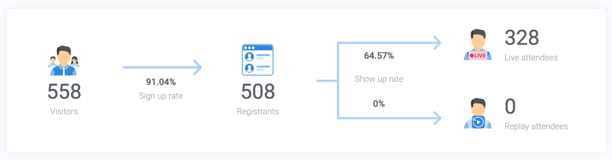 Salestrekker 2.0: Lead to Settlement Process Webinar Q&A